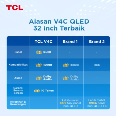 TCL 32 Inch QLED Google TV – Penuh Warna dengan Dolby Audio