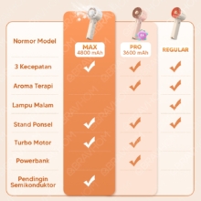 Kipas Angin Mini Lucu Kartun – Portable & Multifungsi