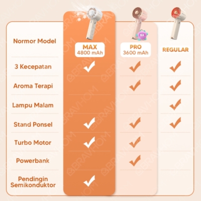 Kipas Angin Mini Lucu Kartun – Portable & Multifungsi