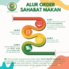 Buah Potong Segar 250g