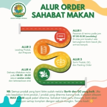 Buah Potong Segar 250g