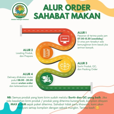 Buah Potong Segar 250g