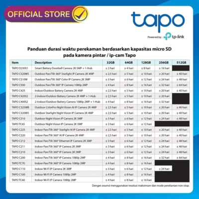 Kamera Keamanan Pan/Tilt Tapo TC70